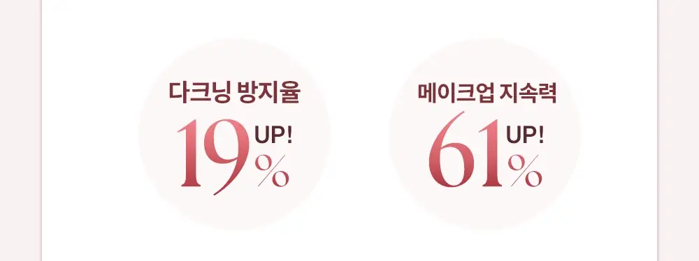 [NEW] 힌스 래디언스 메이크업 부스팅 프렙 30ml (화잘먹 베이스프렙) 상세페이지 19